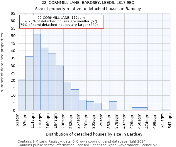 22, CORNMILL LANE, BARDSEY, LEEDS, LS17 9EQ: Size of property relative to detached houses in Bardsey