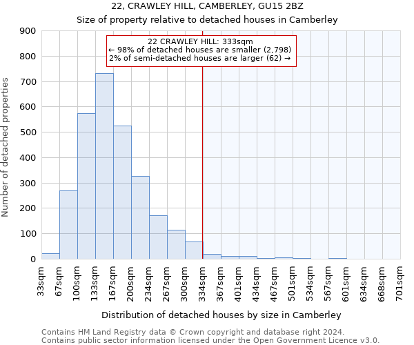 22, CRAWLEY HILL, CAMBERLEY, GU15 2BZ: Size of property relative to detached houses in Camberley
