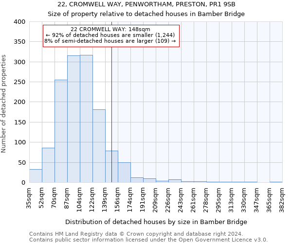 22, CROMWELL WAY, PENWORTHAM, PRESTON, PR1 9SB: Size of property relative to detached houses in Bamber Bridge