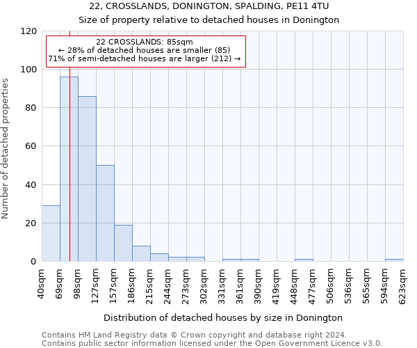22, CROSSLANDS, DONINGTON, SPALDING, PE11 4TU: Size of property relative to detached houses in Donington
