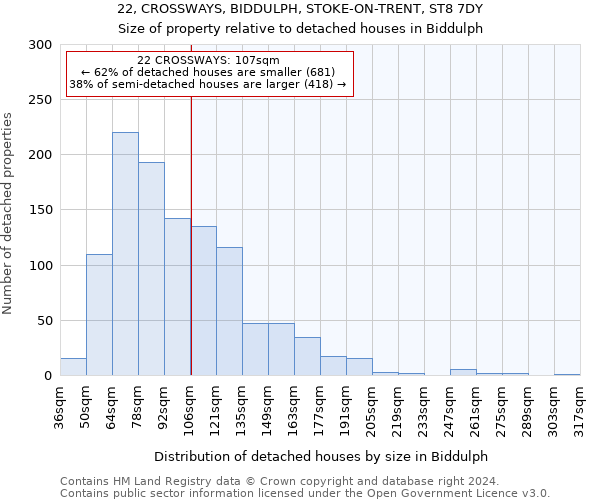 22, CROSSWAYS, BIDDULPH, STOKE-ON-TRENT, ST8 7DY: Size of property relative to detached houses in Biddulph