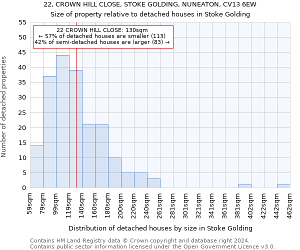 22, CROWN HILL CLOSE, STOKE GOLDING, NUNEATON, CV13 6EW: Size of property relative to detached houses in Stoke Golding