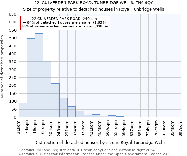 22, CULVERDEN PARK ROAD, TUNBRIDGE WELLS, TN4 9QY: Size of property relative to detached houses in Royal Tunbridge Wells