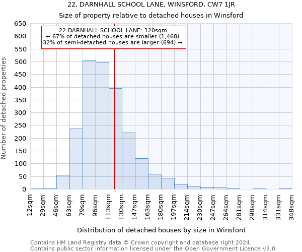 22, DARNHALL SCHOOL LANE, WINSFORD, CW7 1JR: Size of property relative to detached houses in Winsford