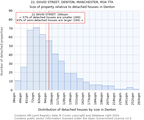 22, DAVID STREET, DENTON, MANCHESTER, M34 7TA: Size of property relative to detached houses in Denton