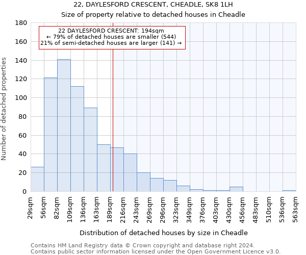 22, DAYLESFORD CRESCENT, CHEADLE, SK8 1LH: Size of property relative to detached houses in Cheadle