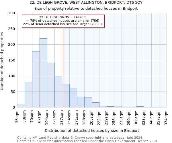 22, DE LEGH GROVE, WEST ALLINGTON, BRIDPORT, DT6 5QY: Size of property relative to detached houses in Bridport