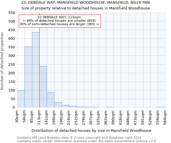 22, DEBDALE WAY, MANSFIELD WOODHOUSE, MANSFIELD, NG19 7NN: Size of property relative to detached houses in Mansfield Woodhouse