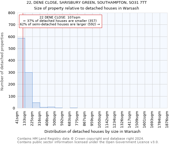22, DENE CLOSE, SARISBURY GREEN, SOUTHAMPTON, SO31 7TT: Size of property relative to detached houses in Warsash