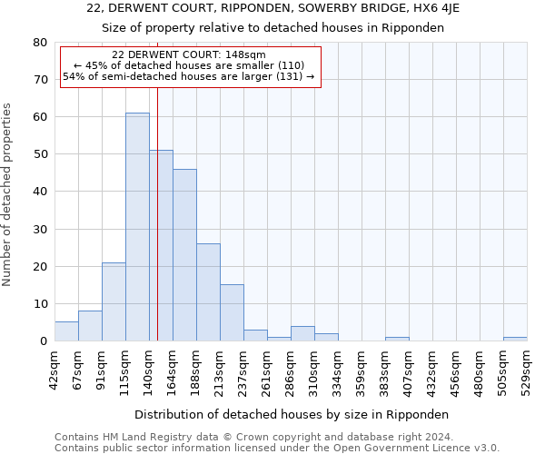 22, DERWENT COURT, RIPPONDEN, SOWERBY BRIDGE, HX6 4JE: Size of property relative to detached houses in Ripponden