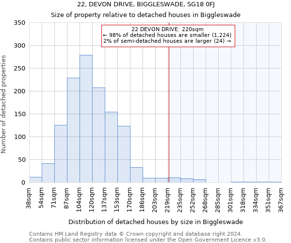 22, DEVON DRIVE, BIGGLESWADE, SG18 0FJ: Size of property relative to detached houses in Biggleswade
