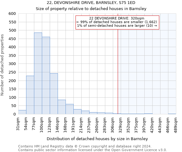 22, DEVONSHIRE DRIVE, BARNSLEY, S75 1ED: Size of property relative to detached houses in Barnsley