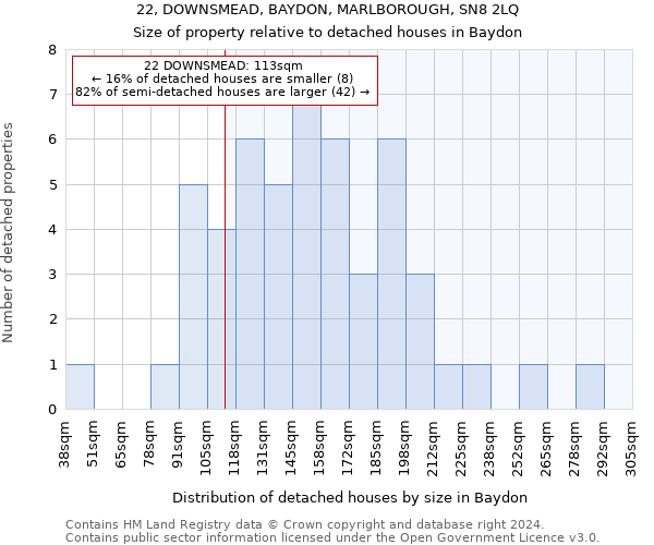 22, DOWNSMEAD, BAYDON, MARLBOROUGH, SN8 2LQ: Size of property relative to detached houses in Baydon