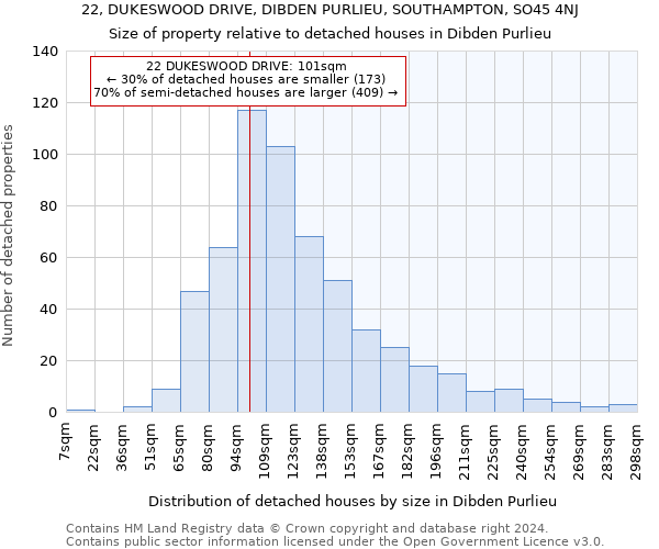 22, DUKESWOOD DRIVE, DIBDEN PURLIEU, SOUTHAMPTON, SO45 4NJ: Size of property relative to detached houses in Dibden Purlieu