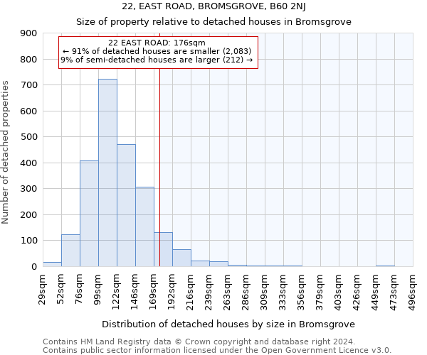 22, EAST ROAD, BROMSGROVE, B60 2NJ: Size of property relative to detached houses in Bromsgrove