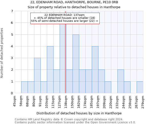 22, EDENHAM ROAD, HANTHORPE, BOURNE, PE10 0RB: Size of property relative to detached houses in Hanthorpe