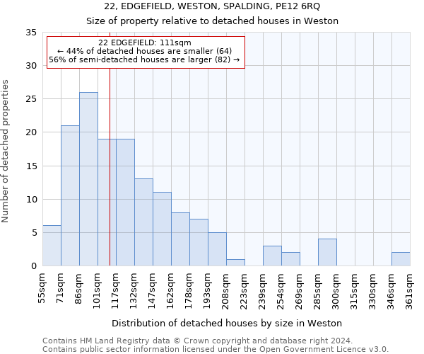 22, EDGEFIELD, WESTON, SPALDING, PE12 6RQ: Size of property relative to detached houses in Weston