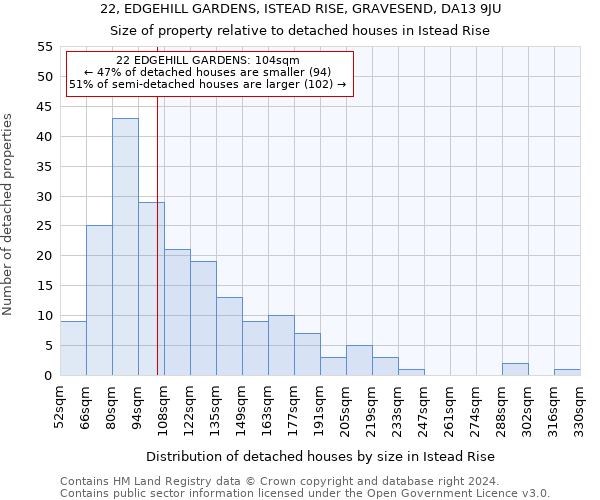 22, EDGEHILL GARDENS, ISTEAD RISE, GRAVESEND, DA13 9JU: Size of property relative to detached houses in Istead Rise