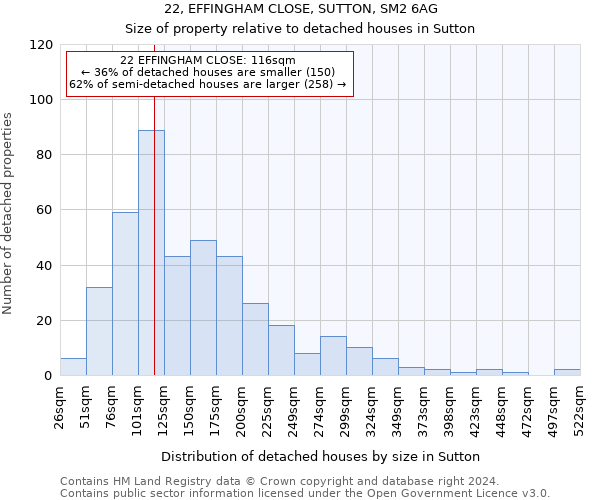 22, EFFINGHAM CLOSE, SUTTON, SM2 6AG: Size of property relative to detached houses in Sutton