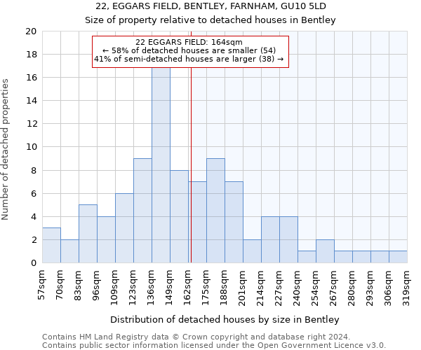 22, EGGARS FIELD, BENTLEY, FARNHAM, GU10 5LD: Size of property relative to detached houses in Bentley