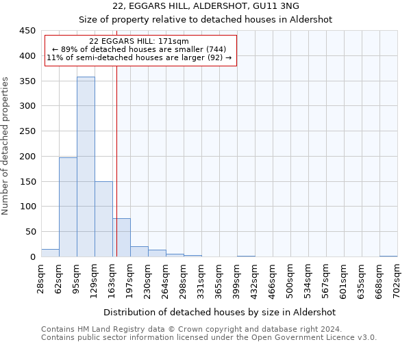 22, EGGARS HILL, ALDERSHOT, GU11 3NG: Size of property relative to detached houses in Aldershot