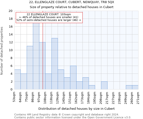22, ELLENGLAZE COURT, CUBERT, NEWQUAY, TR8 5QX: Size of property relative to detached houses in Cubert