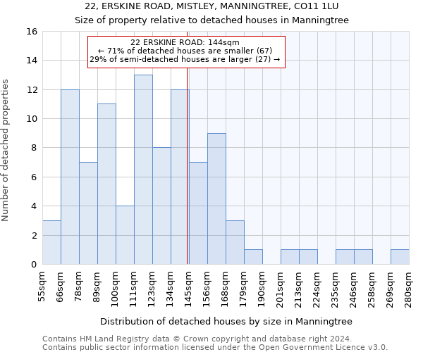 22, ERSKINE ROAD, MISTLEY, MANNINGTREE, CO11 1LU: Size of property relative to detached houses in Manningtree