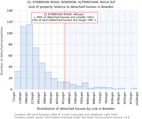 22, EYEBROOK ROAD, BOWDON, ALTRINCHAM, WA14 3LP: Size of property relative to detached houses in Bowdon