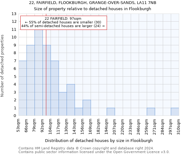 22, FAIRFIELD, FLOOKBURGH, GRANGE-OVER-SANDS, LA11 7NB: Size of property relative to detached houses in Flookburgh