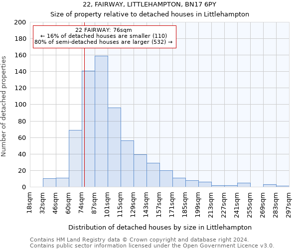 22, FAIRWAY, LITTLEHAMPTON, BN17 6PY: Size of property relative to detached houses in Littlehampton