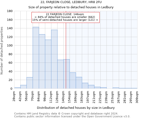 22, FARJEON CLOSE, LEDBURY, HR8 2FU: Size of property relative to detached houses in Ledbury