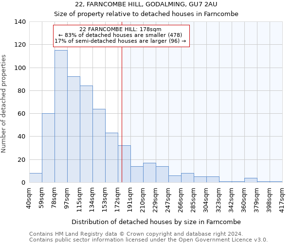 22, FARNCOMBE HILL, GODALMING, GU7 2AU: Size of property relative to detached houses in Farncombe