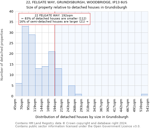 22, FELGATE WAY, GRUNDISBURGH, WOODBRIDGE, IP13 6US: Size of property relative to detached houses in Grundisburgh