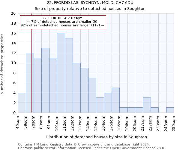 22, FFORDD LAS, SYCHDYN, MOLD, CH7 6DU: Size of property relative to detached houses in Soughton