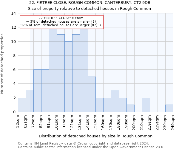 22, FIRTREE CLOSE, ROUGH COMMON, CANTERBURY, CT2 9DB: Size of property relative to detached houses in Rough Common