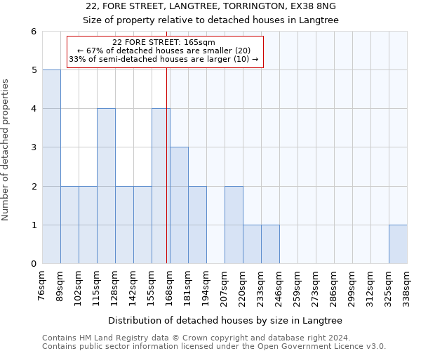 22, FORE STREET, LANGTREE, TORRINGTON, EX38 8NG: Size of property relative to detached houses in Langtree