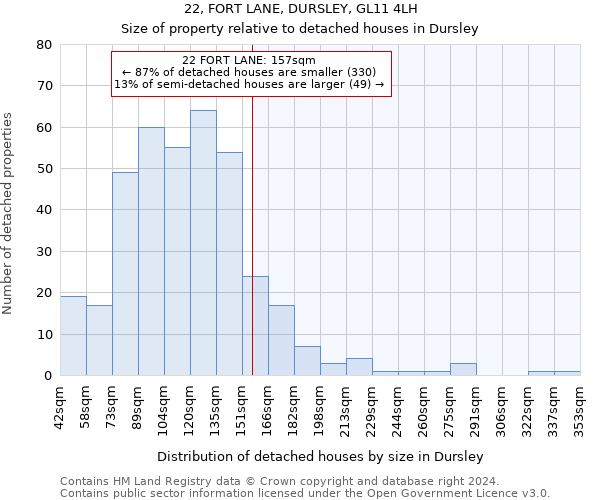 22, FORT LANE, DURSLEY, GL11 4LH: Size of property relative to detached houses in Dursley