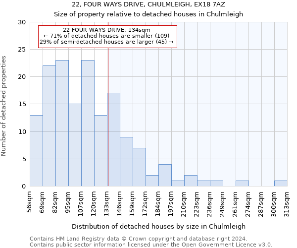 22, FOUR WAYS DRIVE, CHULMLEIGH, EX18 7AZ: Size of property relative to detached houses in Chulmleigh