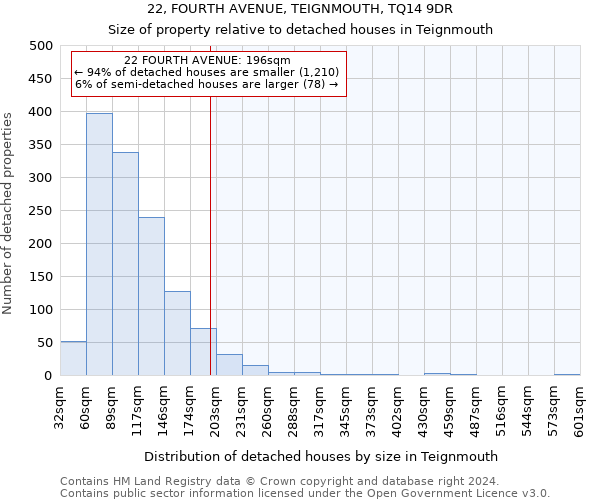 22, FOURTH AVENUE, TEIGNMOUTH, TQ14 9DR: Size of property relative to detached houses in Teignmouth