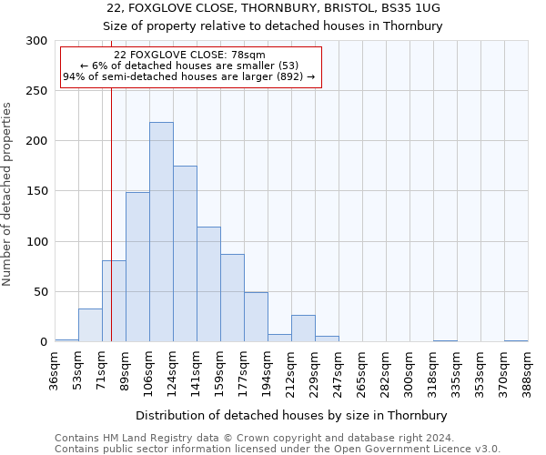 22, FOXGLOVE CLOSE, THORNBURY, BRISTOL, BS35 1UG: Size of property relative to detached houses in Thornbury