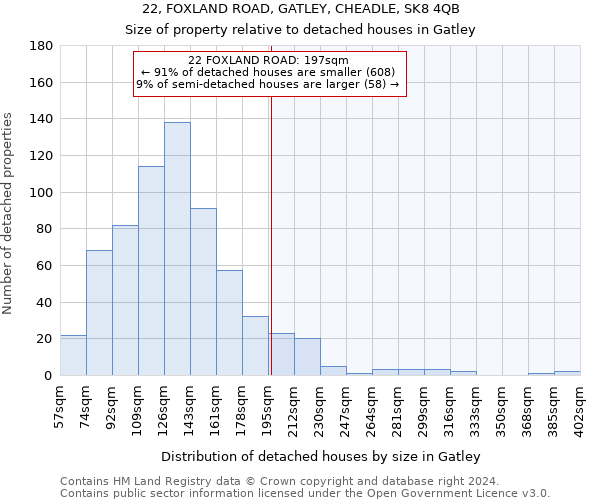 22, FOXLAND ROAD, GATLEY, CHEADLE, SK8 4QB: Size of property relative to detached houses in Gatley