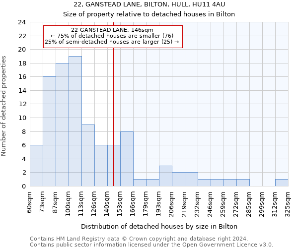 22, GANSTEAD LANE, BILTON, HULL, HU11 4AU: Size of property relative to detached houses in Bilton