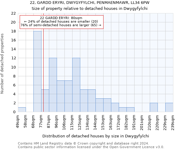 22, GARDD ERYRI, DWYGYFYLCHI, PENMAENMAWR, LL34 6PW: Size of property relative to detached houses in Dwygyfylchi