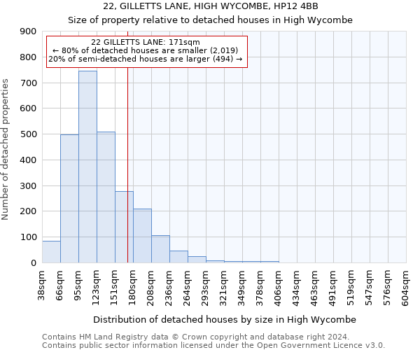 22, GILLETTS LANE, HIGH WYCOMBE, HP12 4BB: Size of property relative to detached houses in High Wycombe