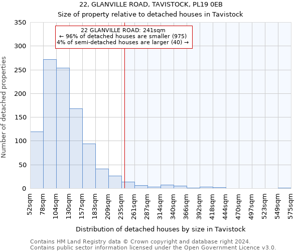22, GLANVILLE ROAD, TAVISTOCK, PL19 0EB: Size of property relative to detached houses in Tavistock