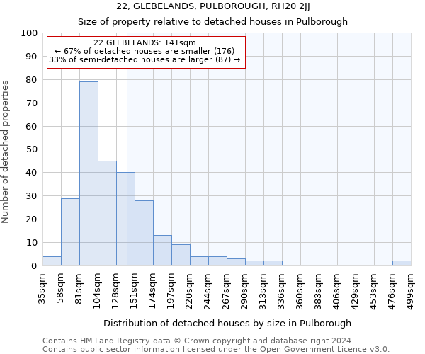 22, GLEBELANDS, PULBOROUGH, RH20 2JJ: Size of property relative to detached houses in Pulborough