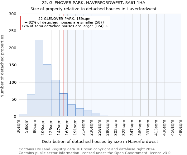 22, GLENOVER PARK, HAVERFORDWEST, SA61 1HA: Size of property relative to detached houses in Haverfordwest