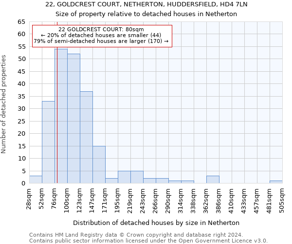 22, GOLDCREST COURT, NETHERTON, HUDDERSFIELD, HD4 7LN: Size of property relative to detached houses in Netherton