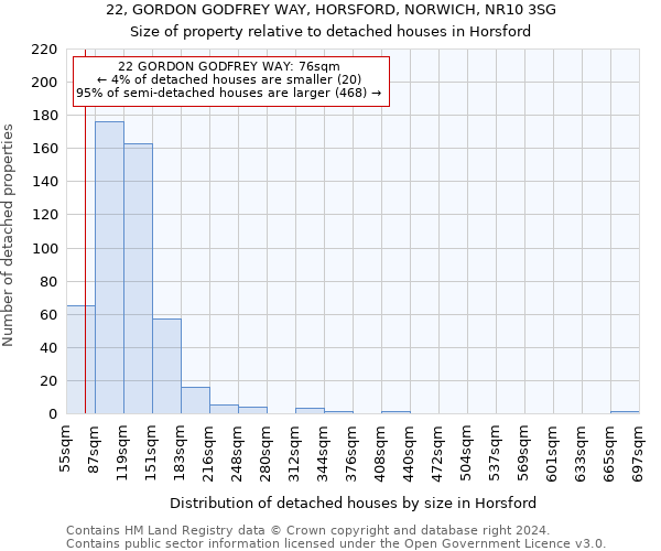 22, GORDON GODFREY WAY, HORSFORD, NORWICH, NR10 3SG: Size of property relative to detached houses in Horsford