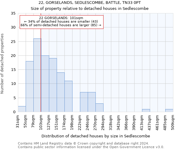 22, GORSELANDS, SEDLESCOMBE, BATTLE, TN33 0PT: Size of property relative to detached houses in Sedlescombe